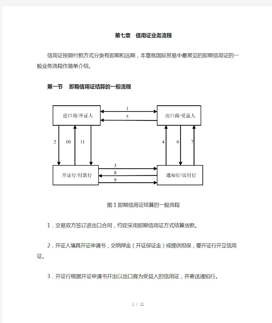 国际结算信用证业务流程