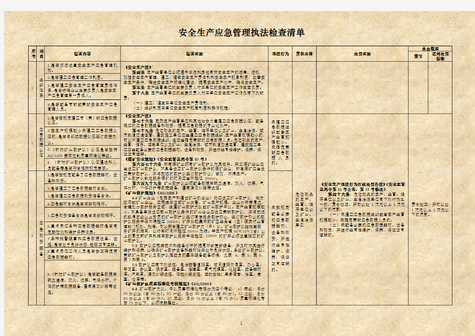 安全生产应急管理执法检查清单(安监总局2016)