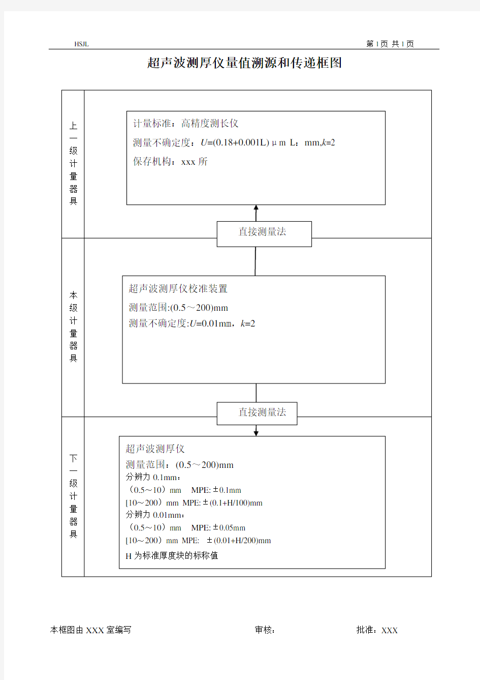 超声波测厚仪量值溯源和传递框图