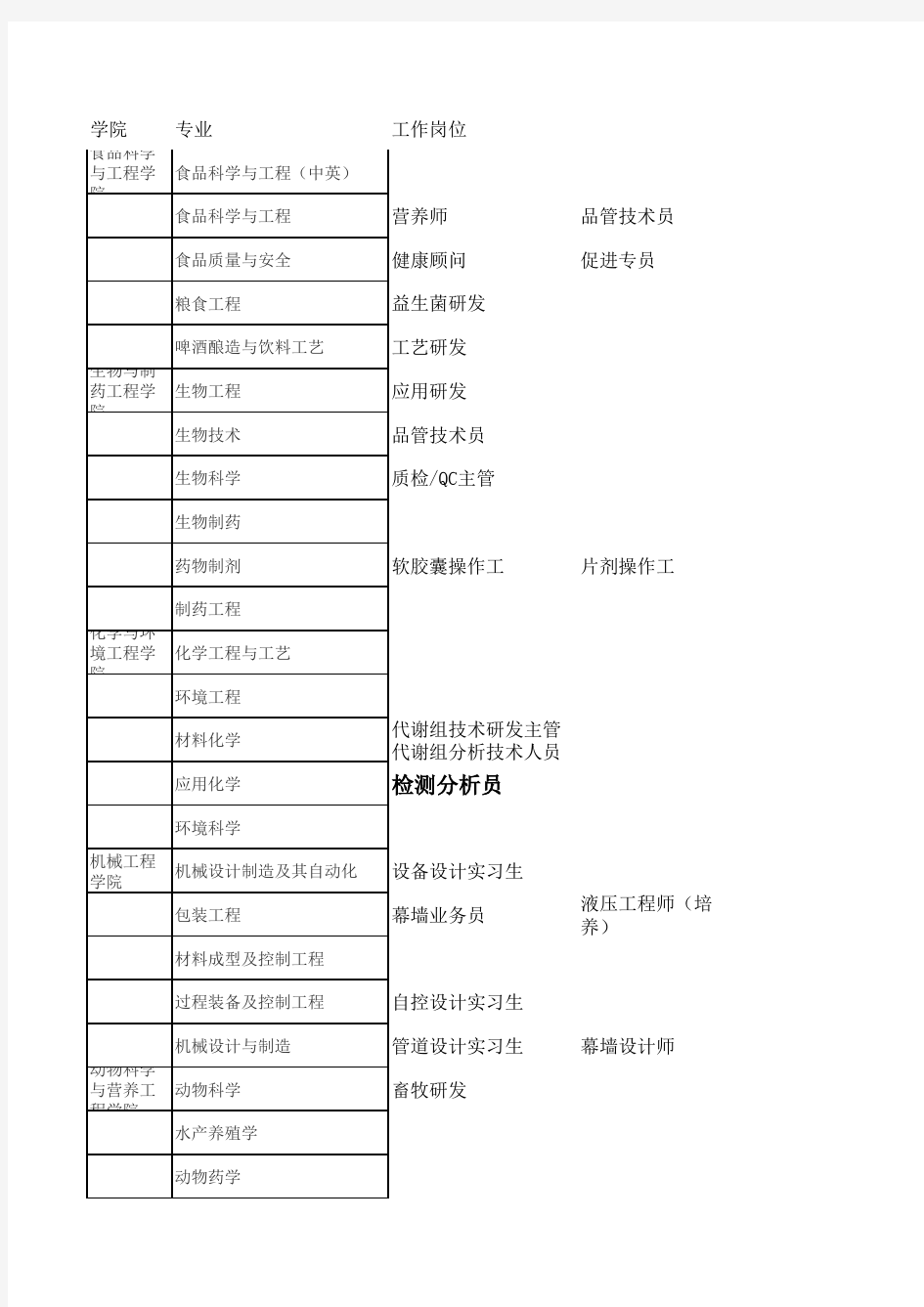 企业需求统计表