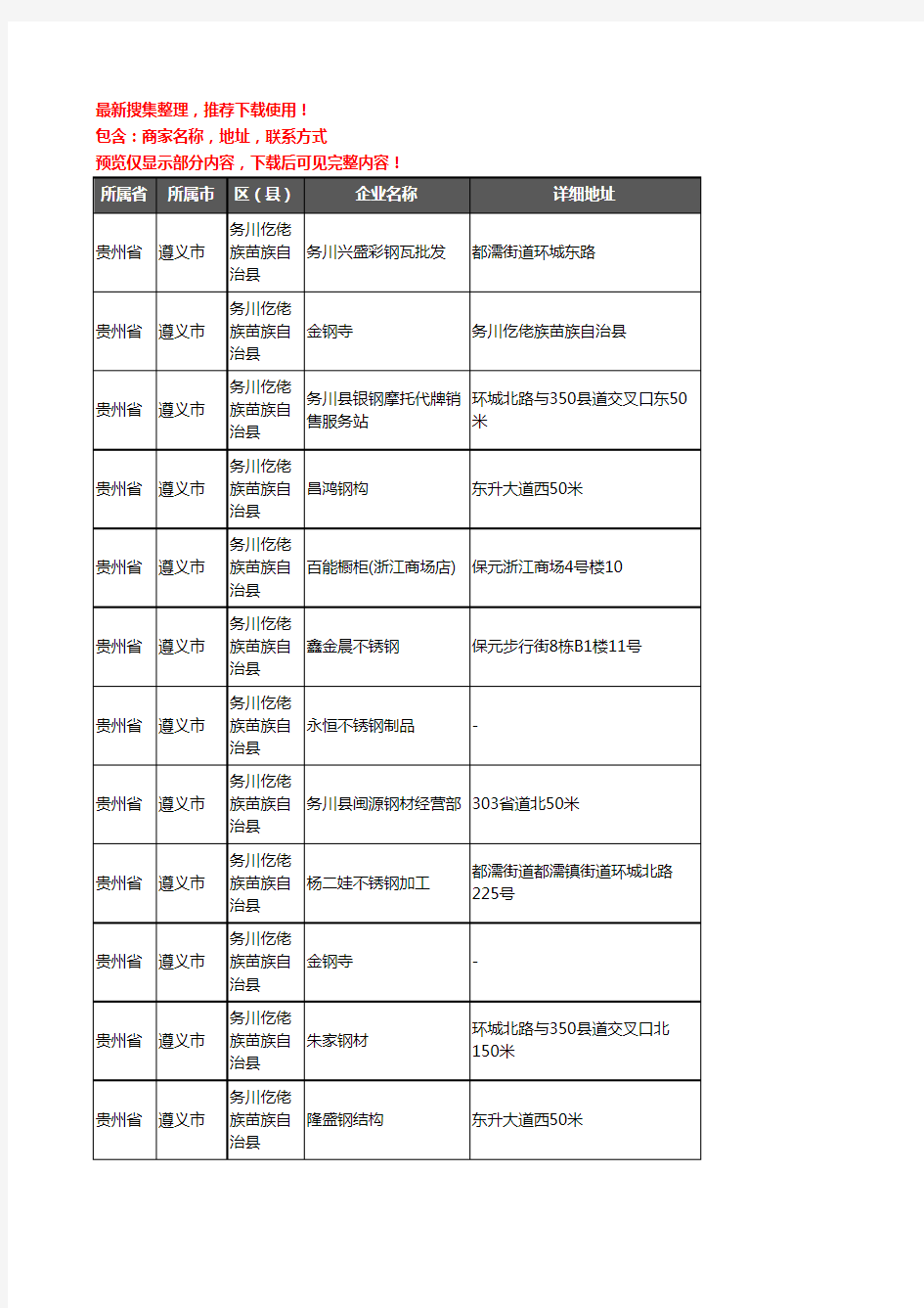 新版贵州省遵义市务川仡佬族苗族自治县钢材企业公司商家户名录单联系方式地址大全27家