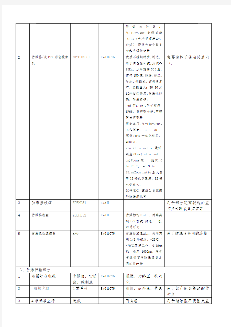 LNG工厂防爆视频监控方案