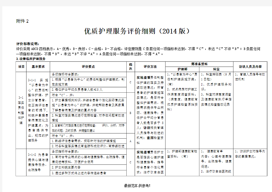 优质护理服务评价细则整理版