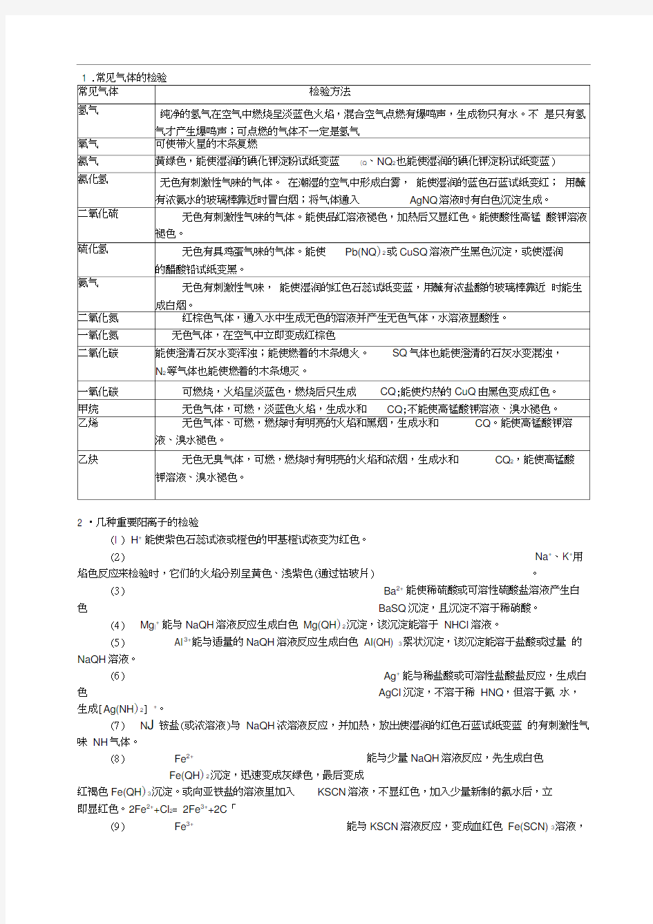 (完整版)高中化学常见物质检验方法