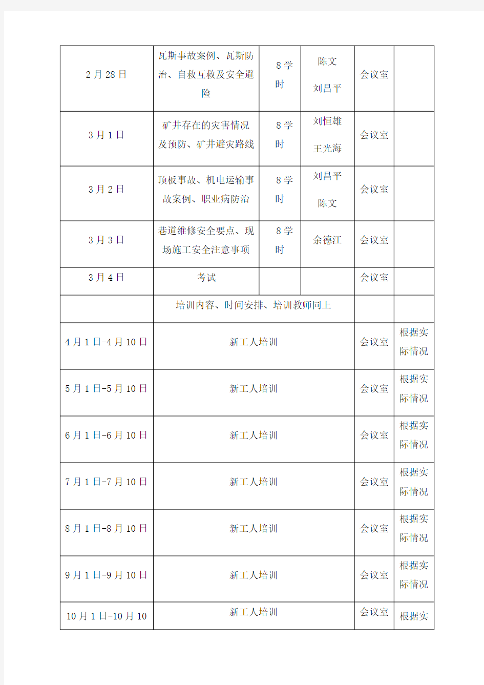 煤矿安全培训一期一档全部资料