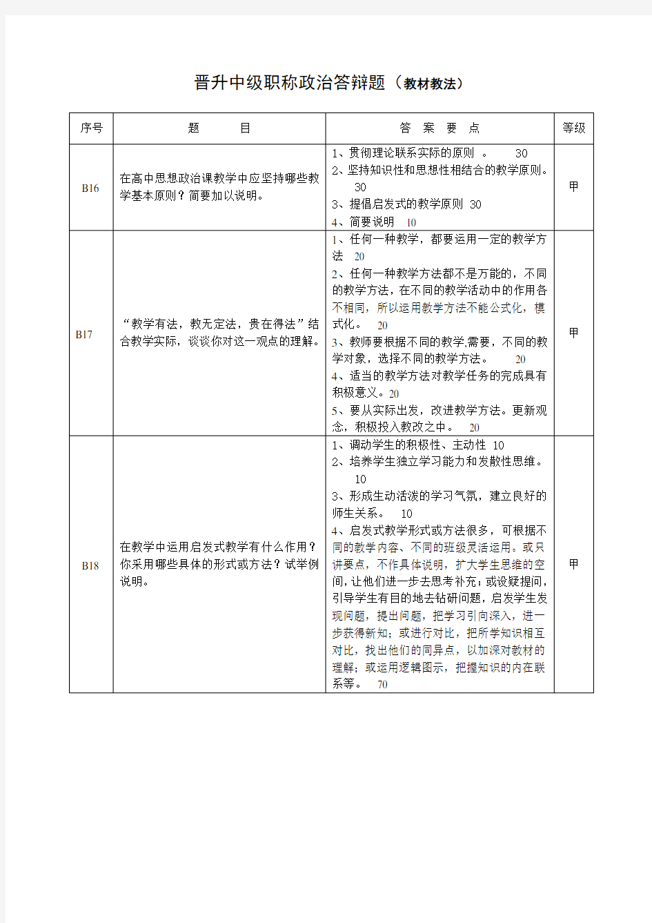 晋升中级职称政治答辩题