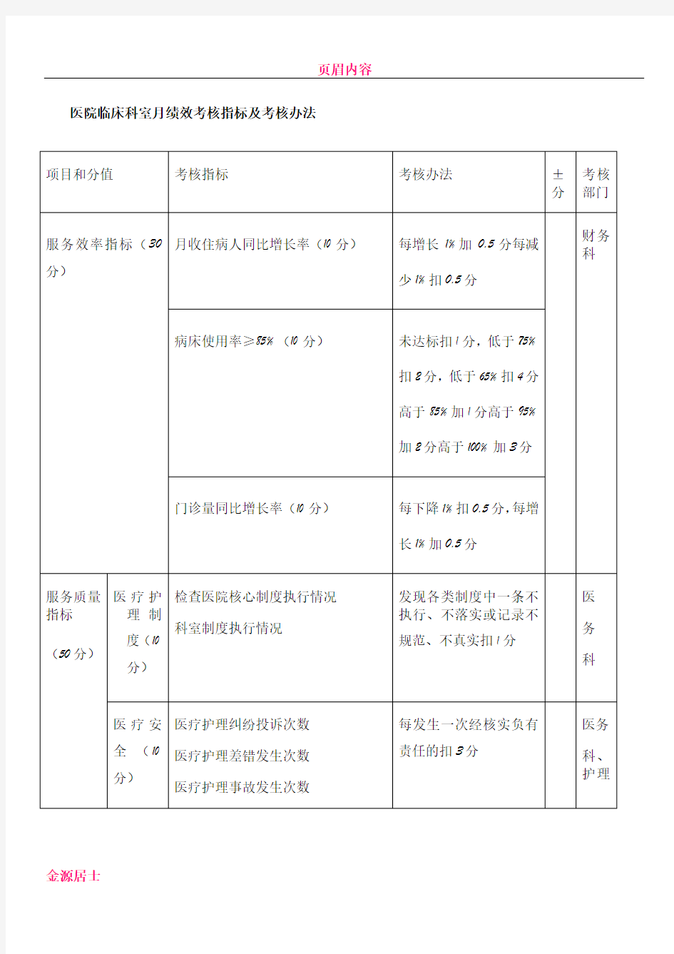 临床科室绩效考核指标及考核办法