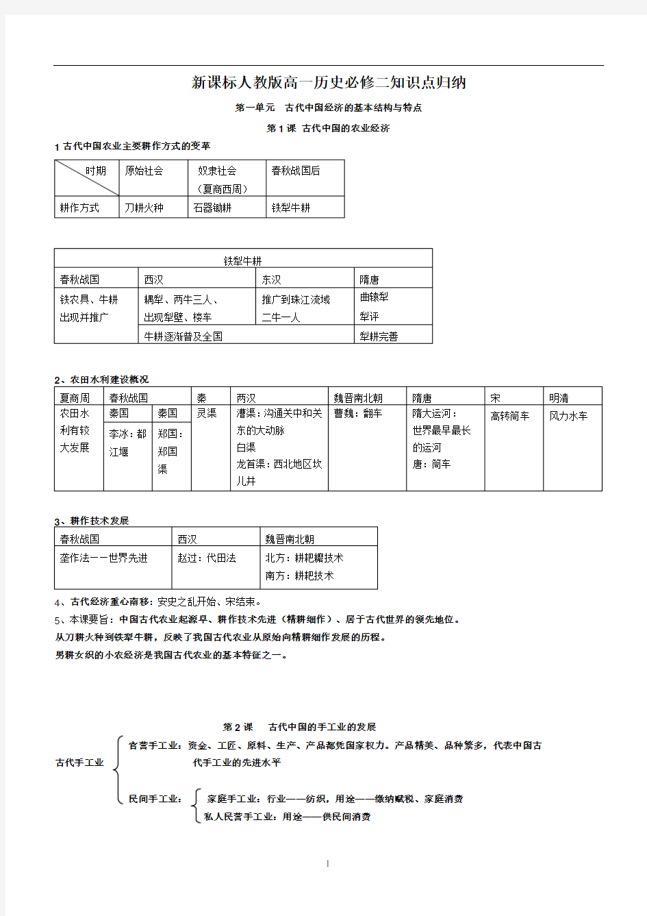 新课标人教版高一历史必修二知识点归纳