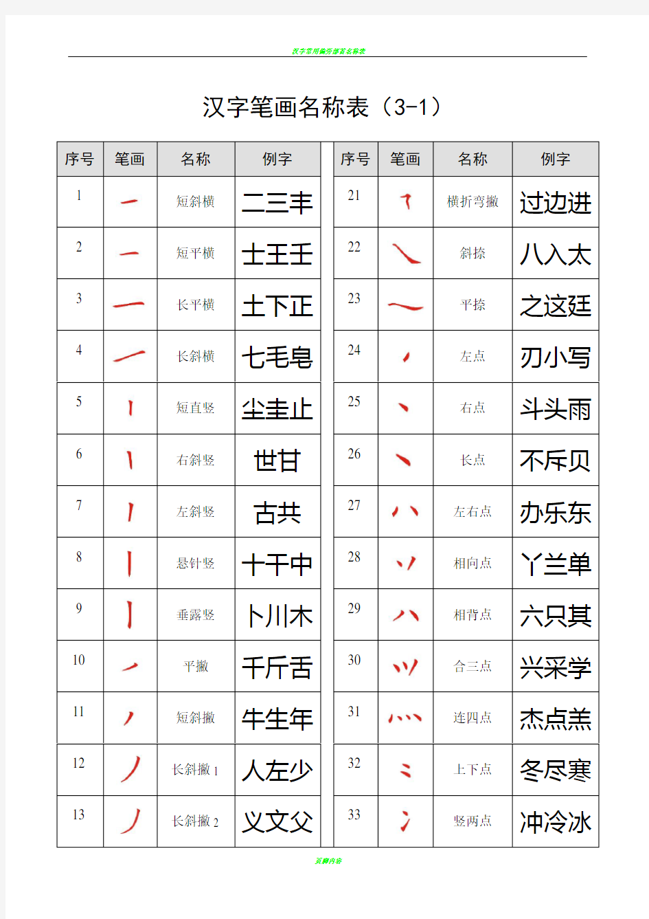 汉字笔画名称表(大全)