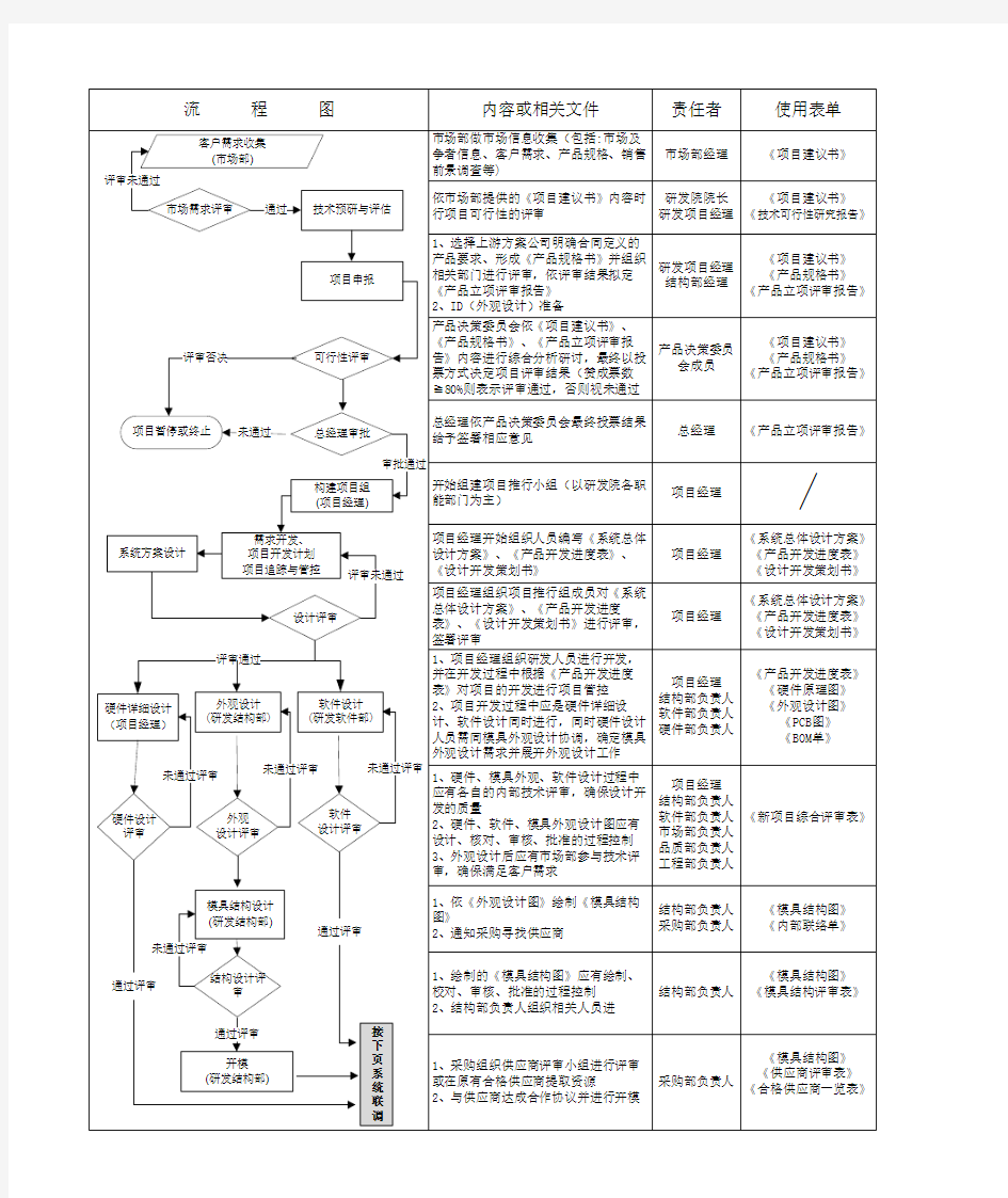 设计开发流程图