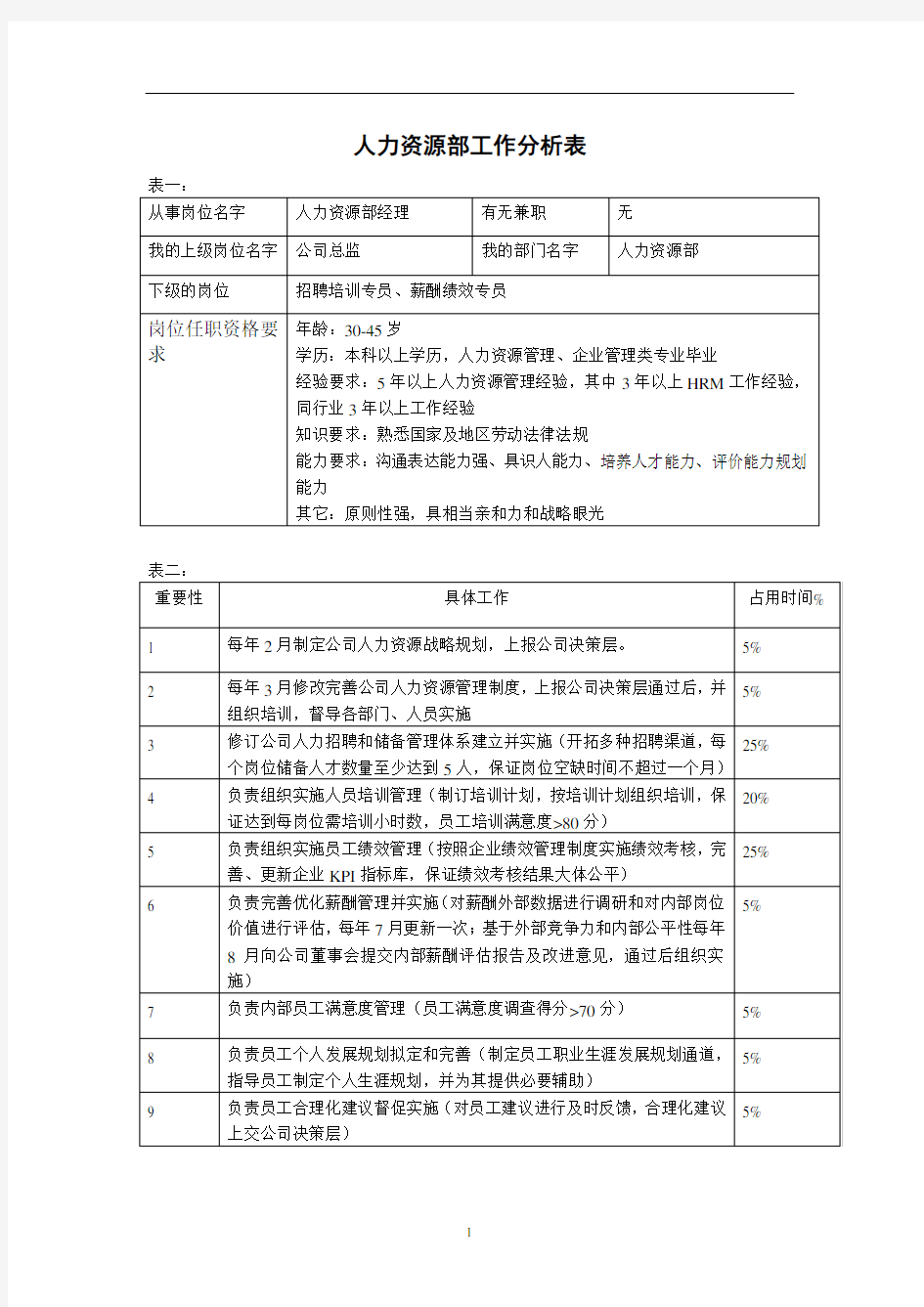 人力资源类岗位工作分析