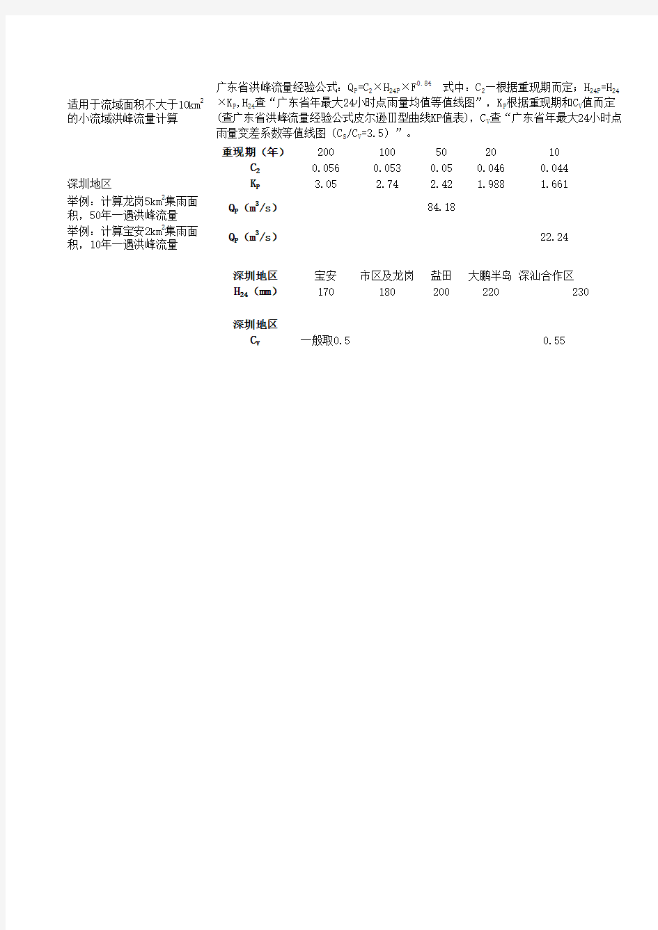 广东洪峰流量经验公式计算知识分享