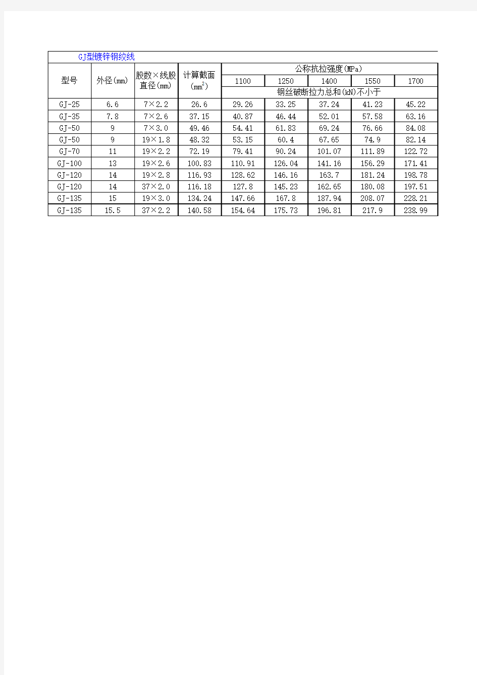 镀锌钢绞线的技术参数