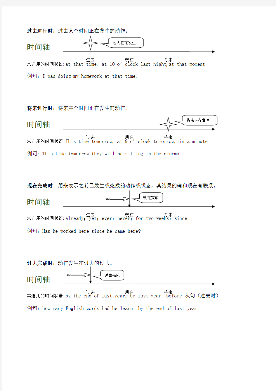 英语时态的16种时态时间轴说明