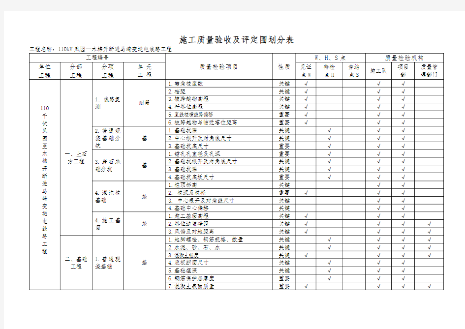 项目施工质量验收与评定范围划分表