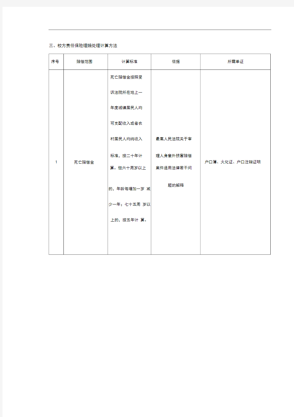 三、校方责任保险理赔处理计算方法