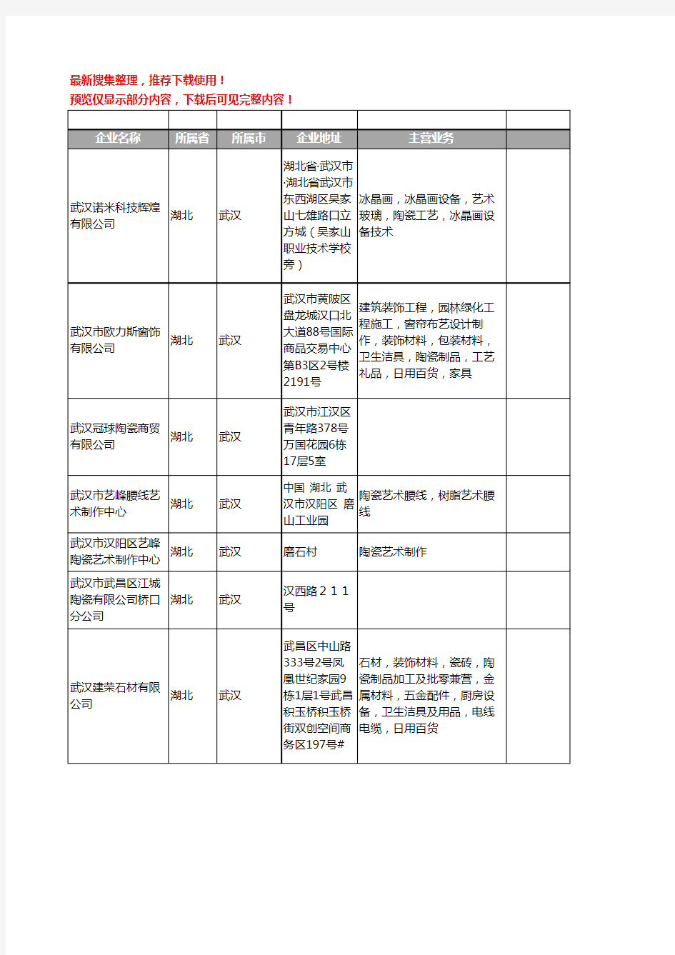 新版湖北省武汉陶瓷工商企业公司商家名录名单联系方式大全494家