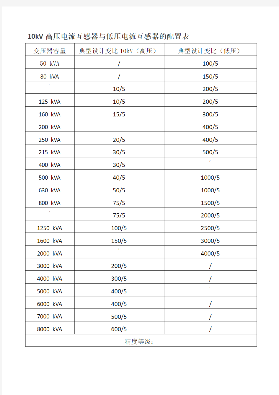10kV高压电流互感器与低压电流互感器的配置表
