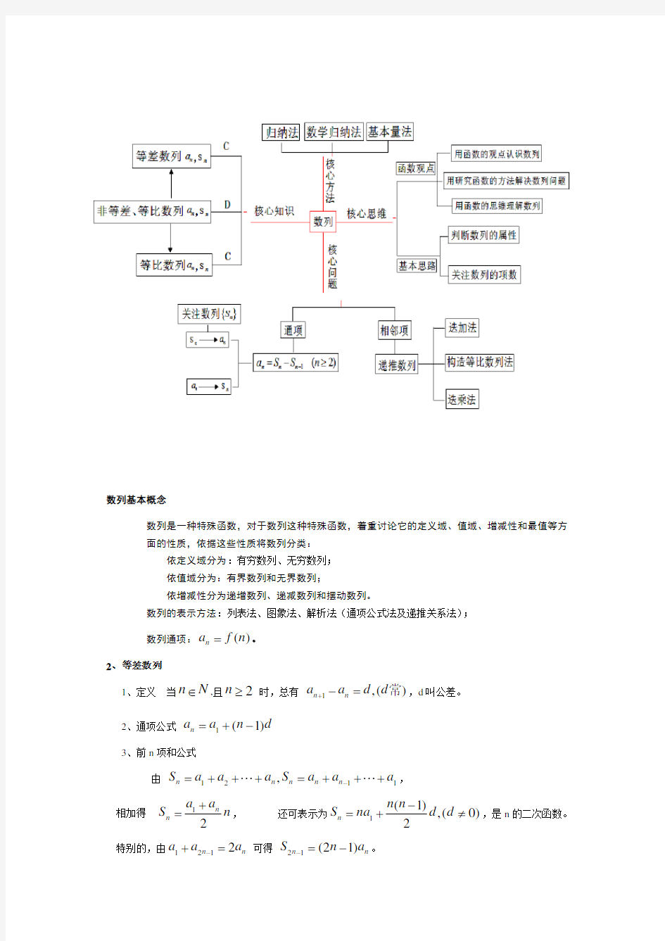 高考数列总复习(完整)