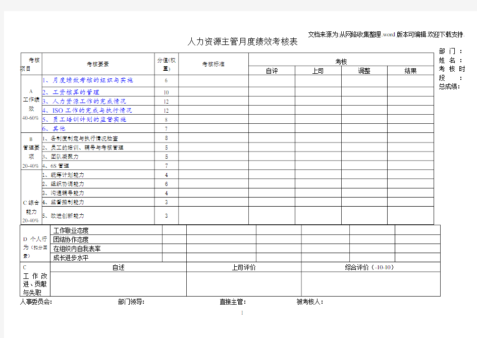 人力资源主管绩效考核表