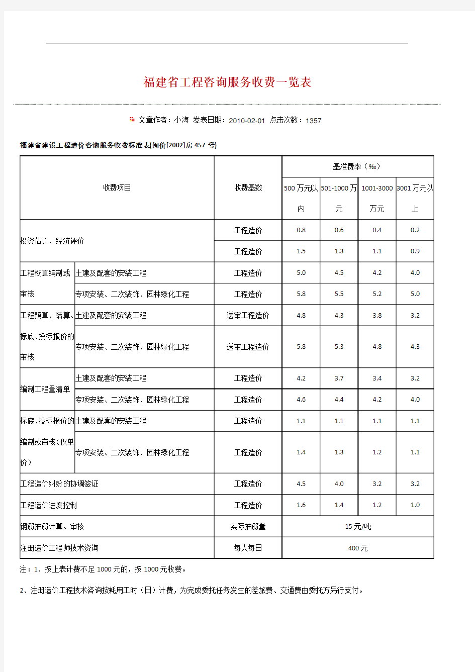 福建省工程咨询服务收费一览表