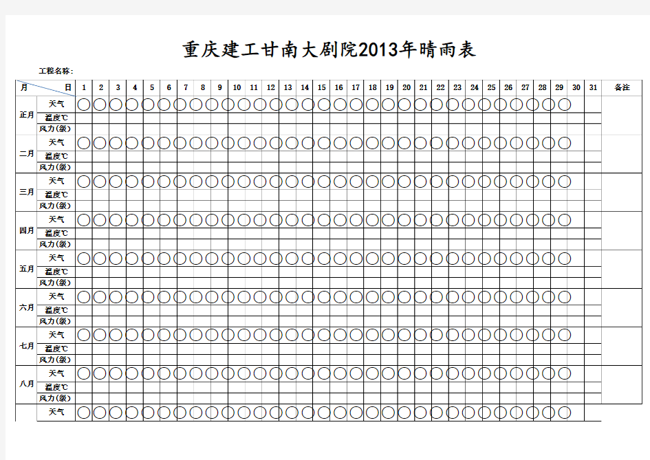 施工天气晴雨表