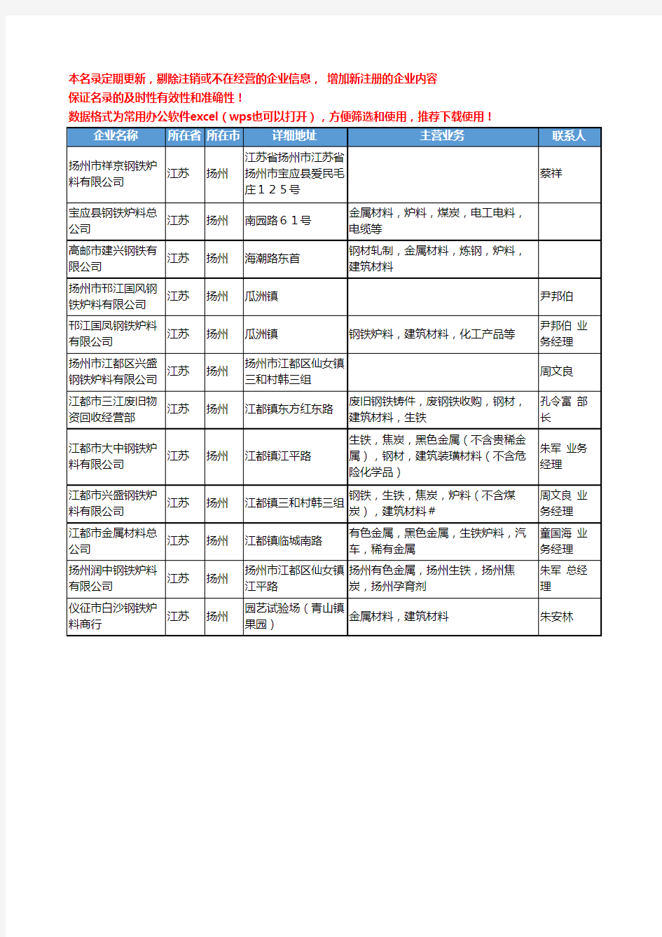 2020新版江苏省扬州钢铁炉料工商企业公司名录名单黄页大全12家