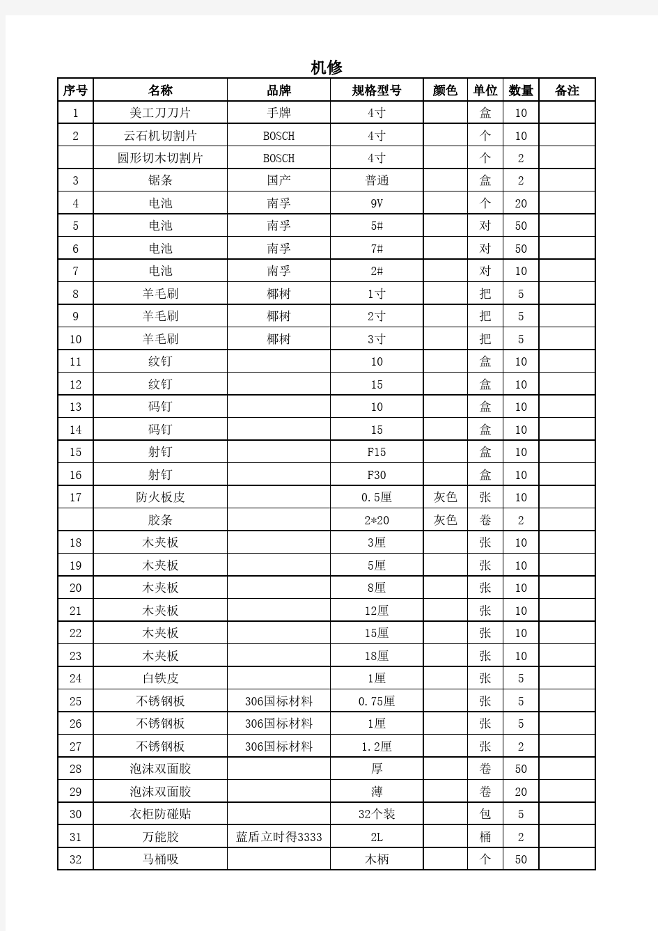 工程部材料采购清单