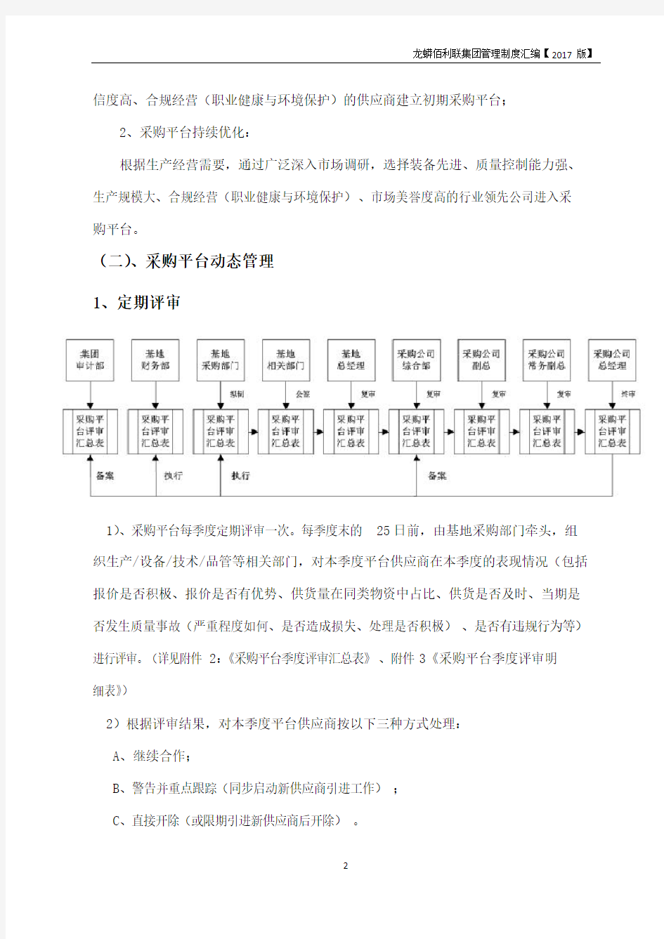 物资采购平台管理制度