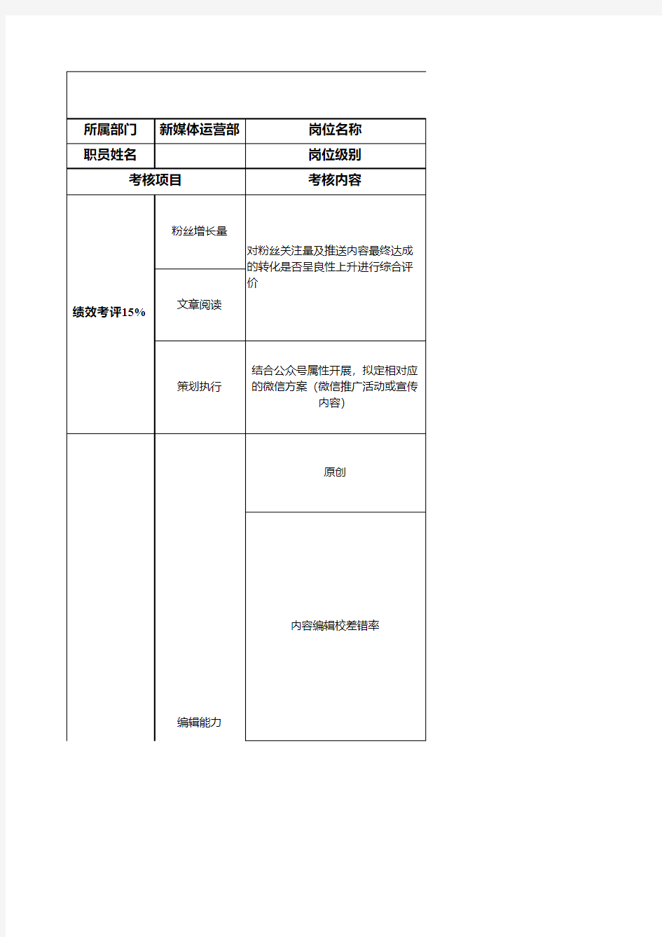 2017年新媒体运营部编辑岗考核指标