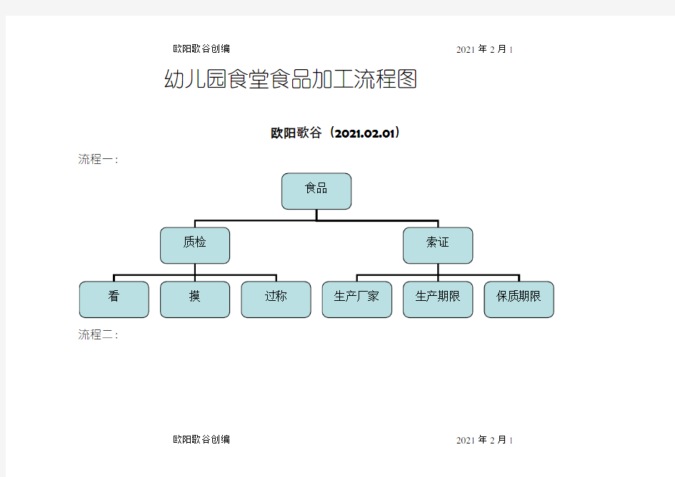 幼儿园食堂食品加工流程图之欧阳歌谷创编