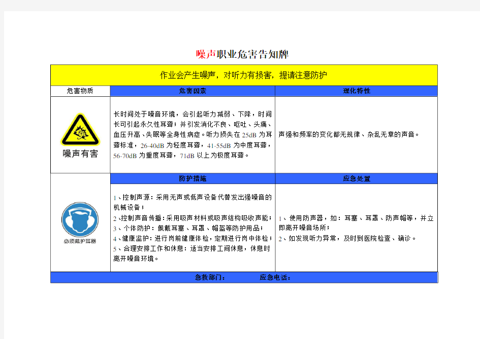 职业危害告知牌完整版