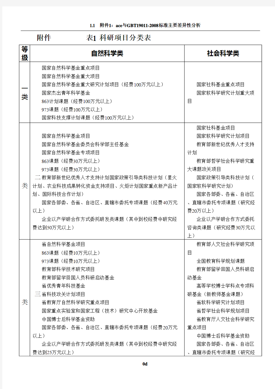 科研项目分类表