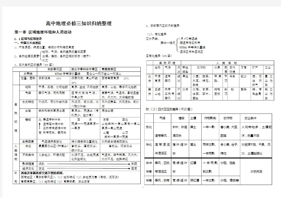 (完整版)高中地理必修三知识点归纳整理