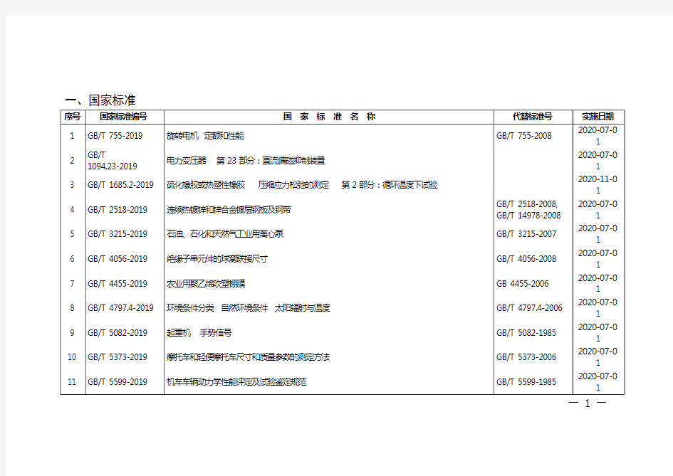 国家标准大全