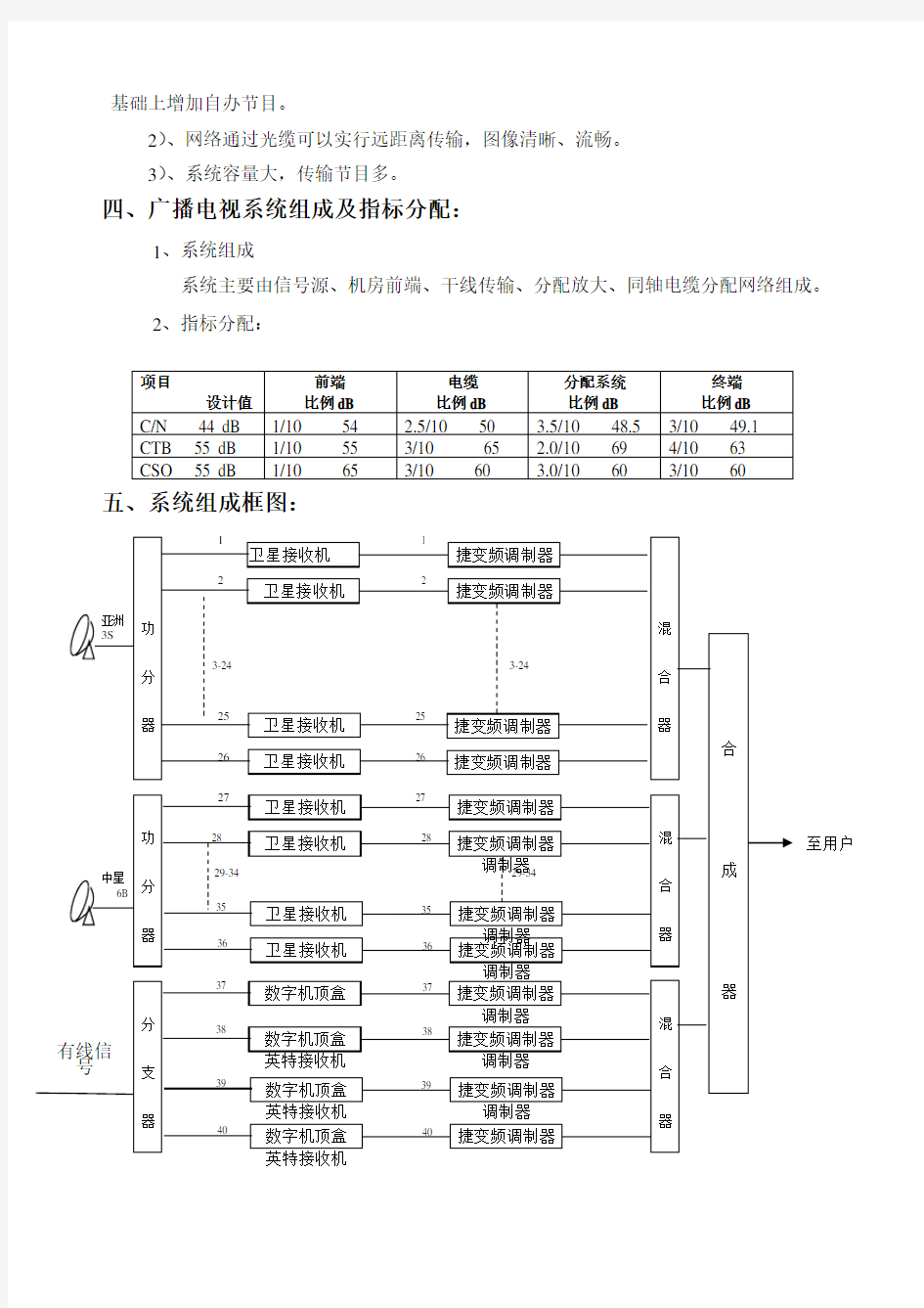 PBI有线电视系统前端设计方案