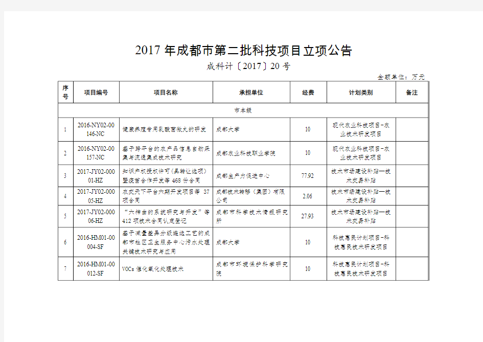 成都第二批科技项目立项公告