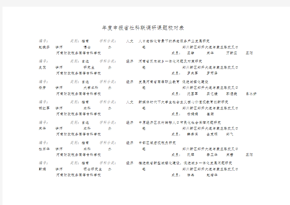 度申报省社科联调研课题校对表