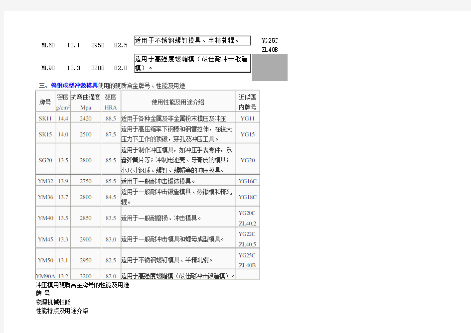 硬质合金牌号性能