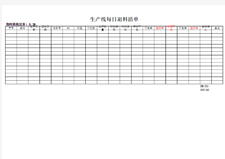 FM-PD-009不良物料分类统计表