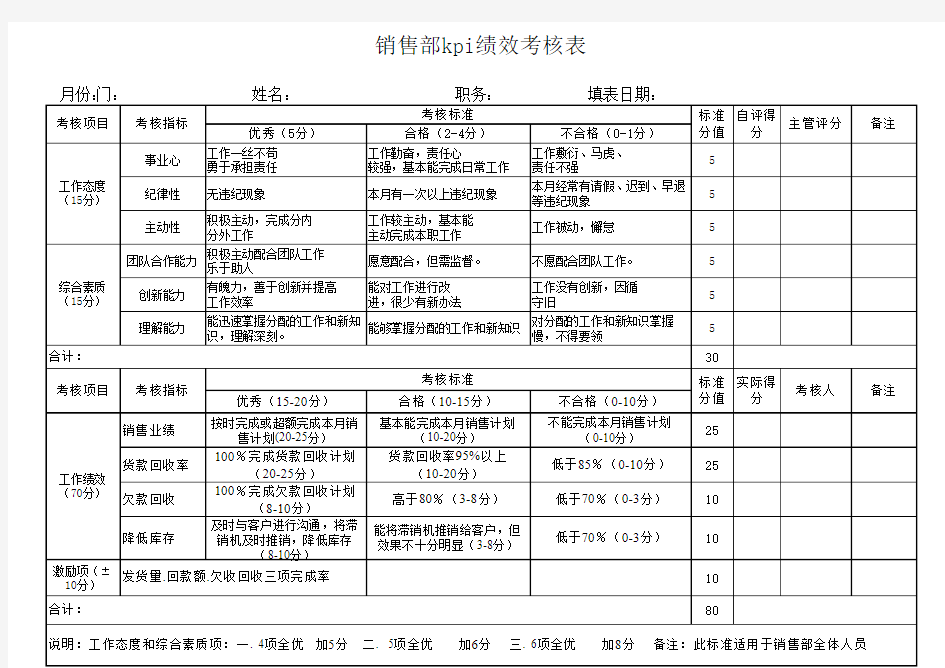 SC销售部kpi绩效考核表