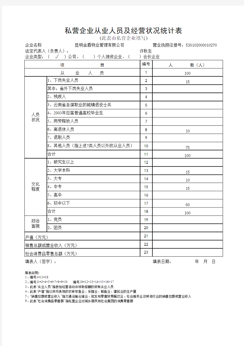 私营企业从业人员及经营状况统计表