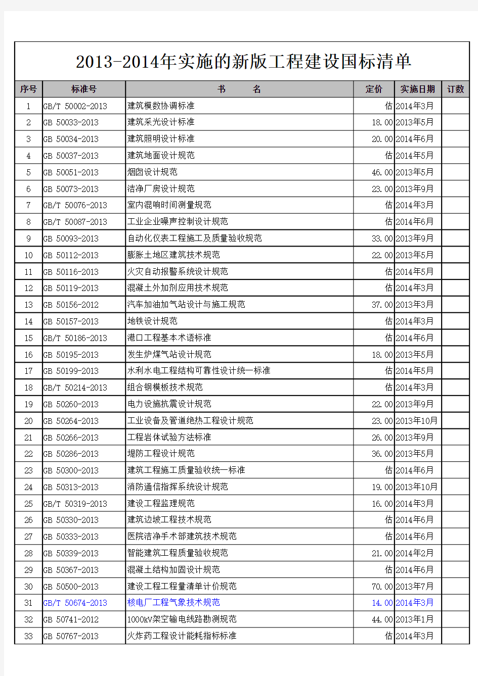 2013-2014年实施的最新版工程建设国家标准清单(DEC)