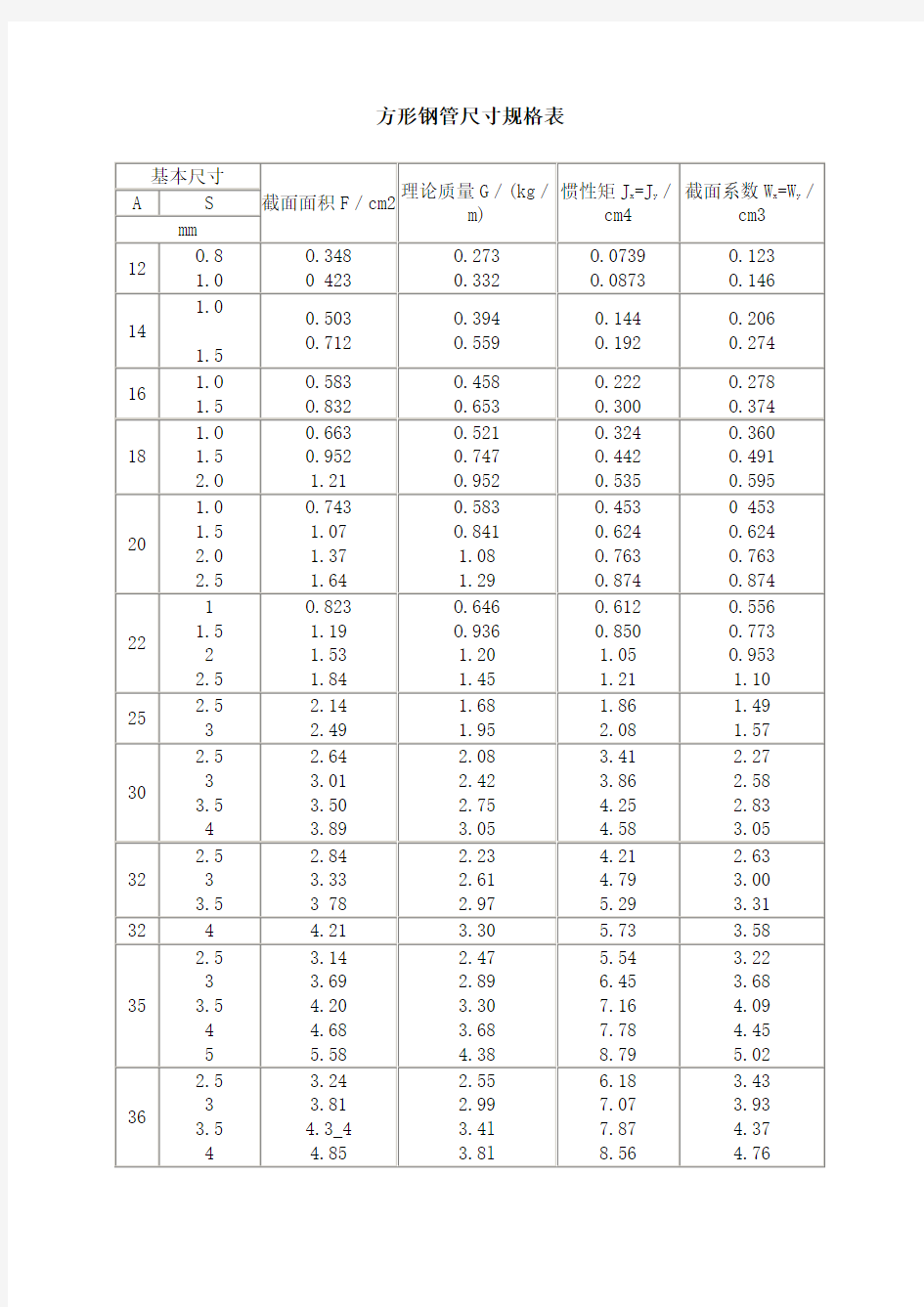 方形钢管尺寸规格表