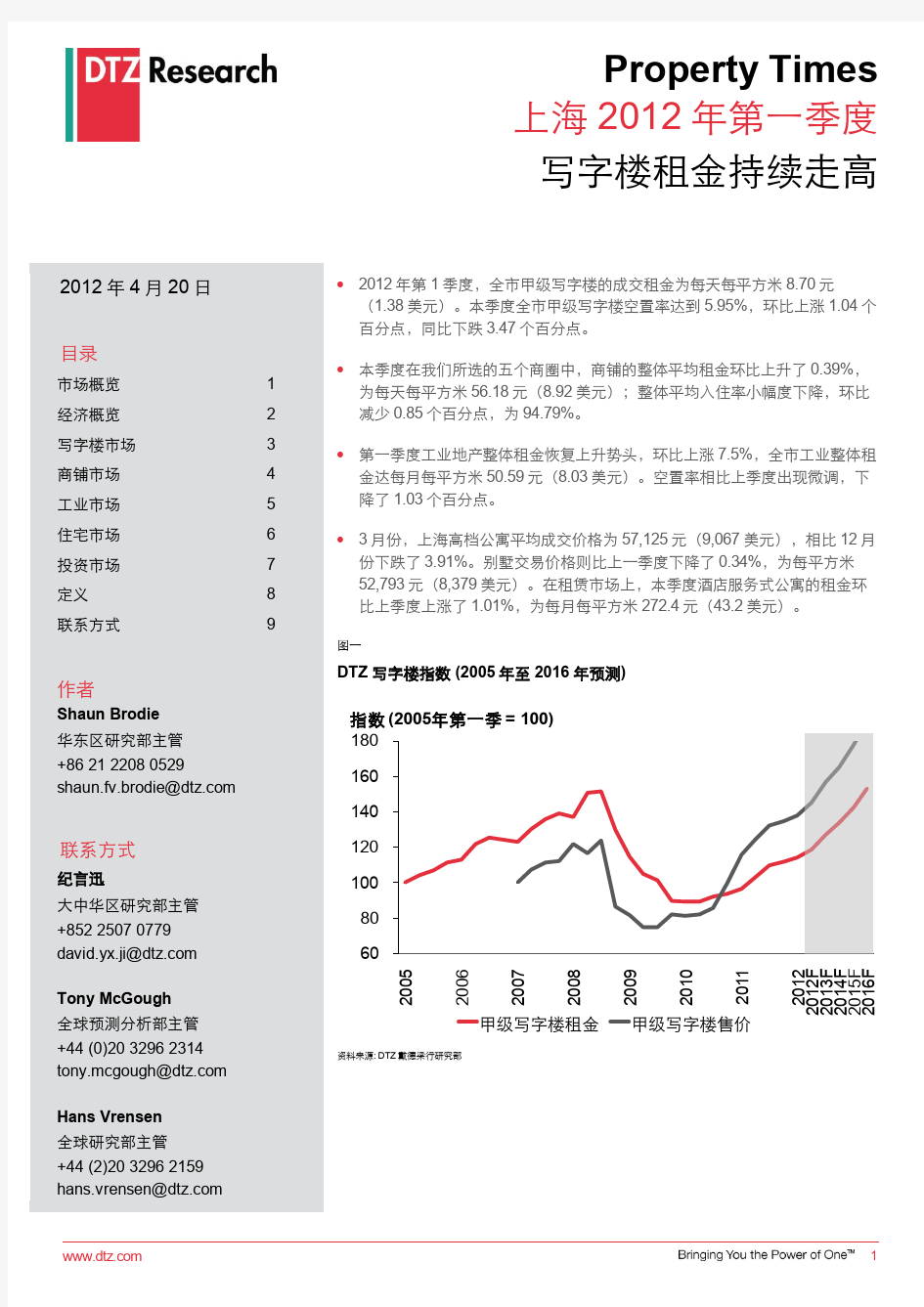 2012年第一季度上海写字楼市场分析