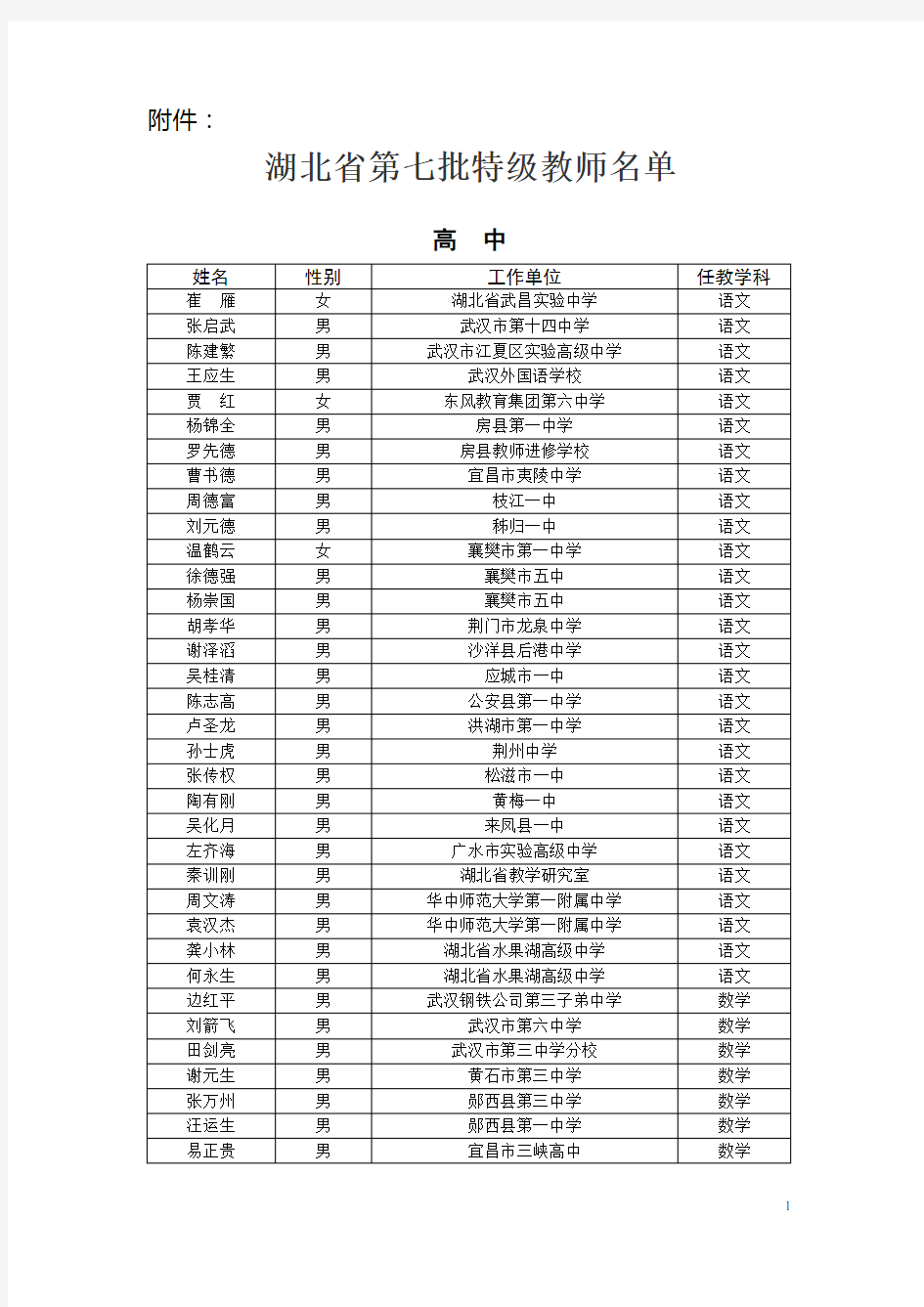 湖北省第七批特级教师名单