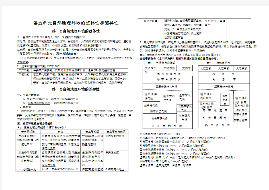 高一地理必修一第五章知识点