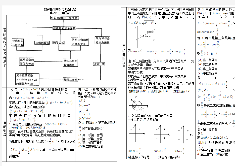 必修4数学三角函数基础知识与典型例题复习