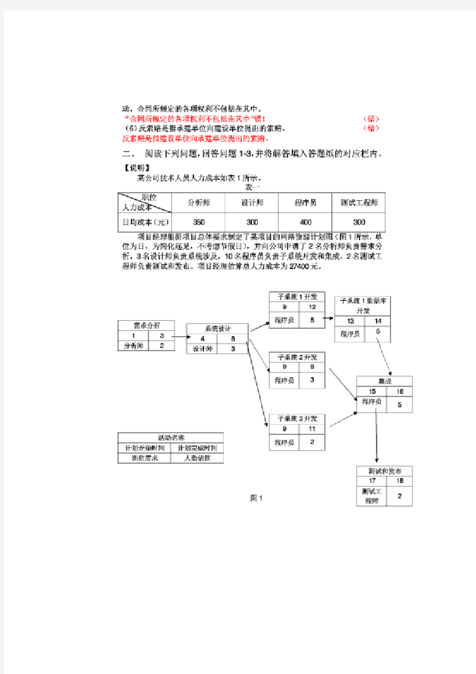 考过必看,2012年上半年系统集成项目管理工程师考试下午试题和参考答案解析