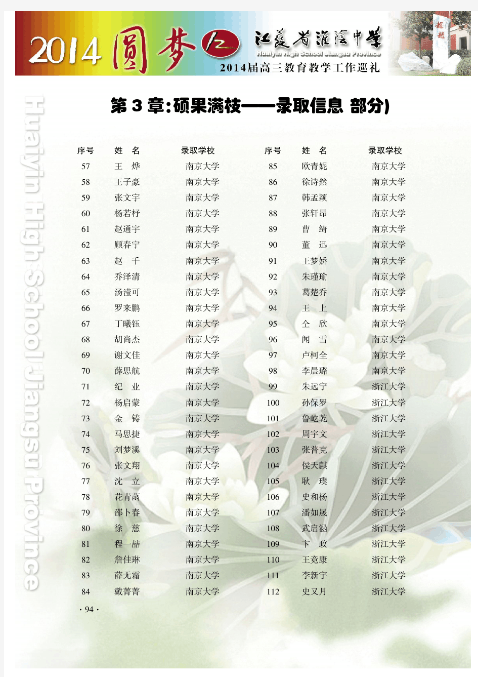 2014淮阴中学录取名单